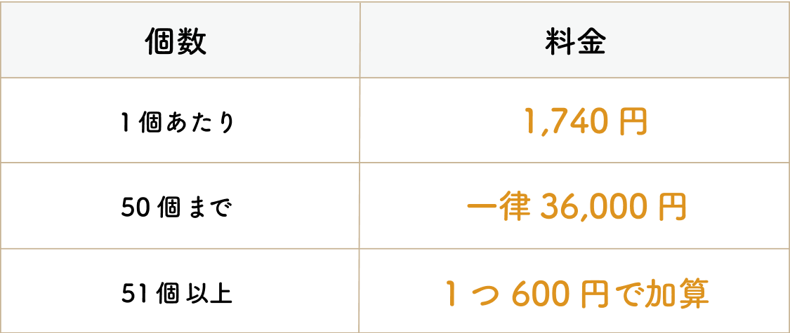 mikoメソッド料金表